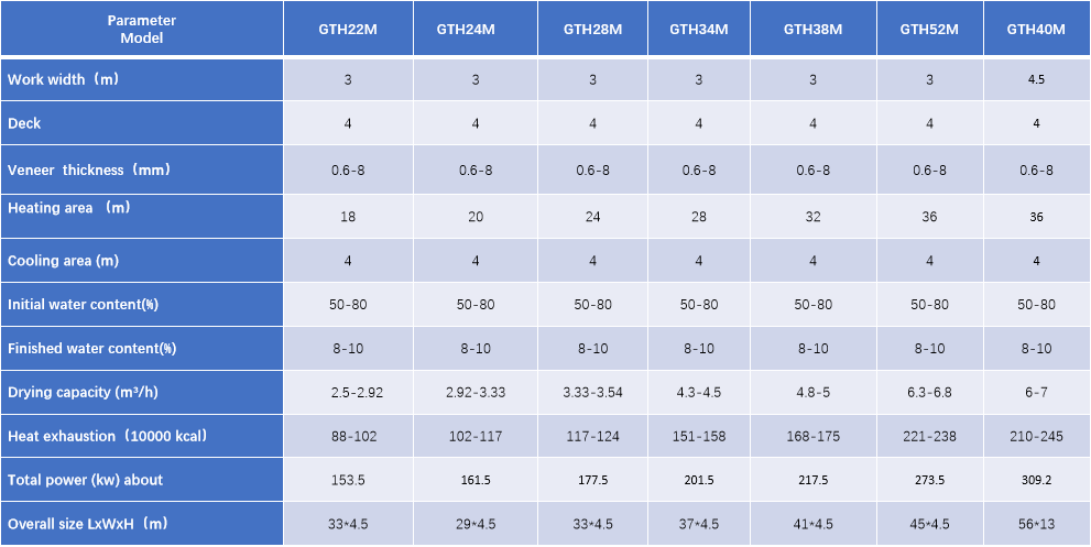 veneer dryer specifications.png veneer dryer specifications.png